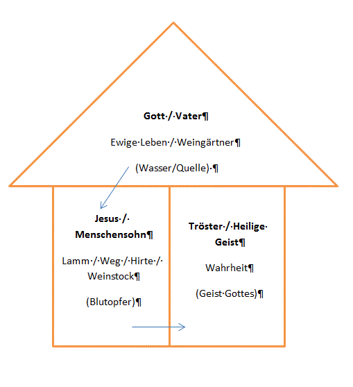 Gewidmet an unseren Vater im&nbsp;Himmel